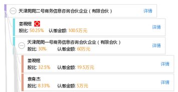 天津爬爬二號商務(wù)信息咨詢合伙企業(yè)（有限合伙） 企業(yè)信息咨詢服務(wù)新勢力